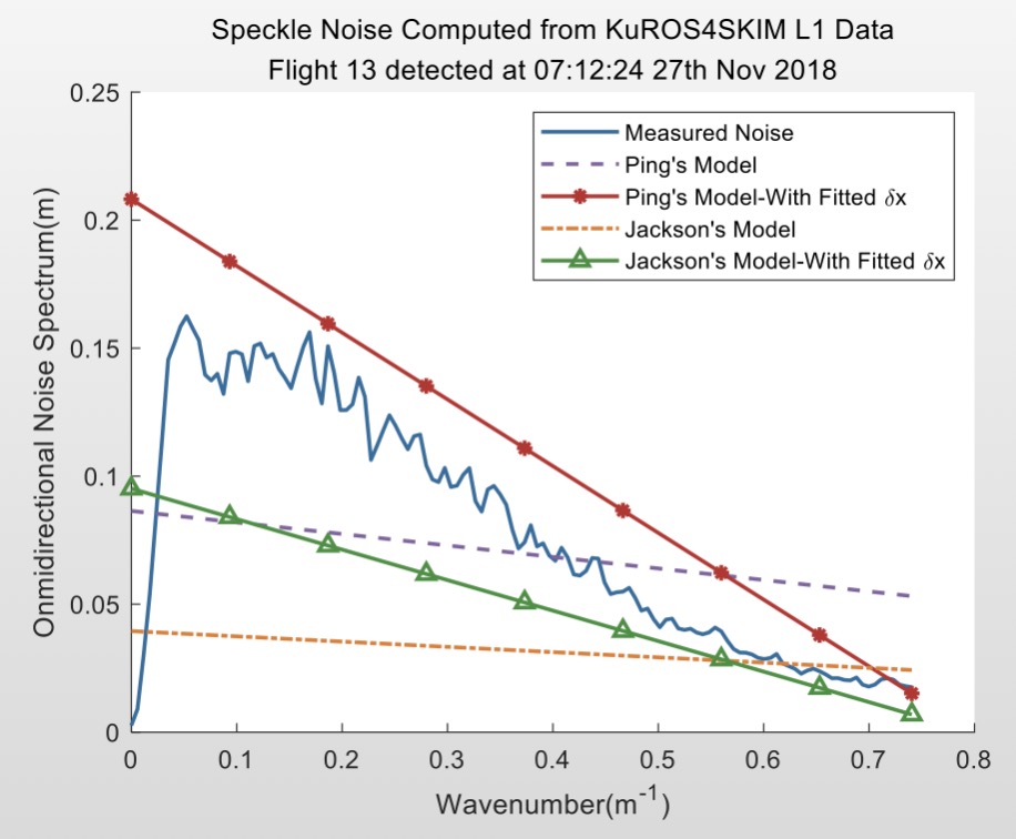 new_speckle_model_validation.jpeg